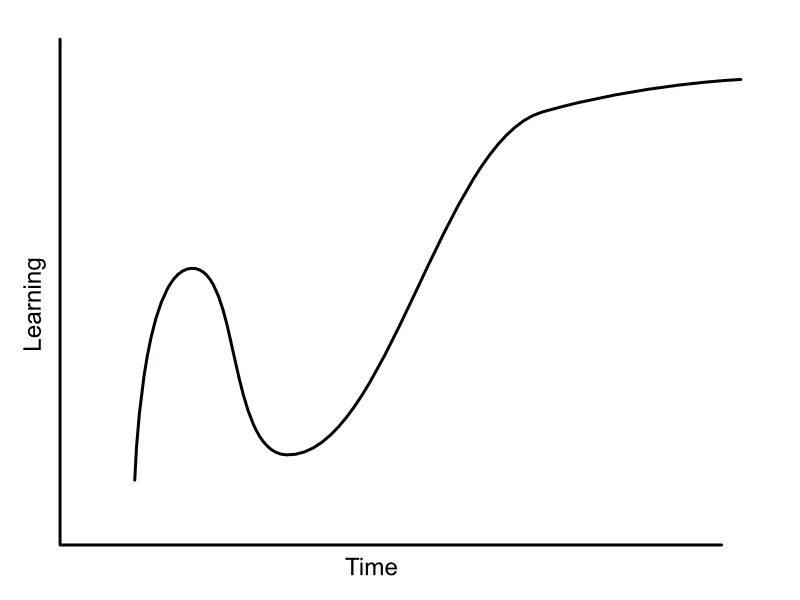 learning_curve.webp